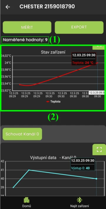 Grafy s manuálně naměřenými daty