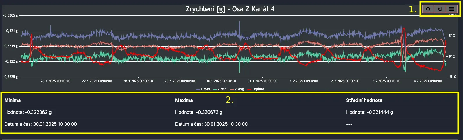 Ukázka grafu