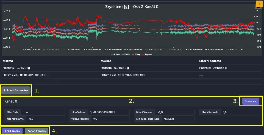 Uložení parametrů a jejich nastavení pod grafy